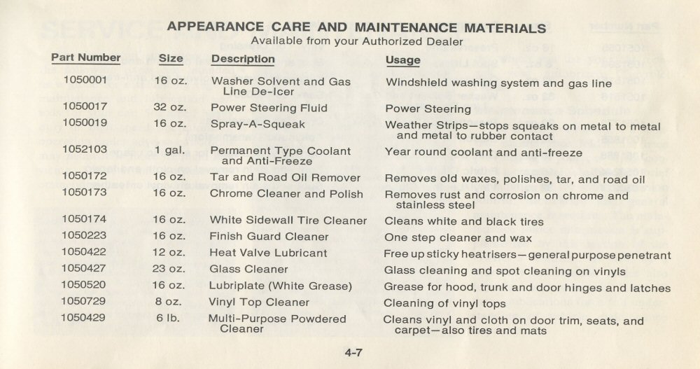 1977 Chev Chevelle Owners Manual Page 12